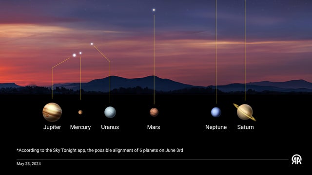 Stargazing at Dusk 